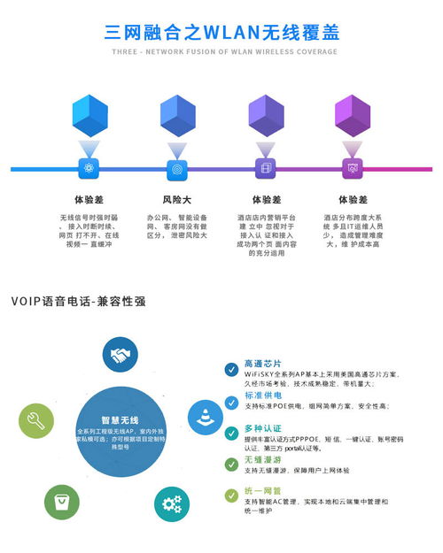 全光網(wǎng)絡(luò)建設(shè) 驅(qū)動(dòng)三網(wǎng)融合與通信設(shè)備創(chuàng)新的新引擎