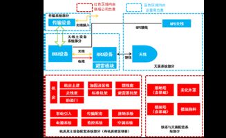 鐵塔公司與運營商在通信工程建設(shè)中的界面劃分與協(xié)同機(jī)制詳解