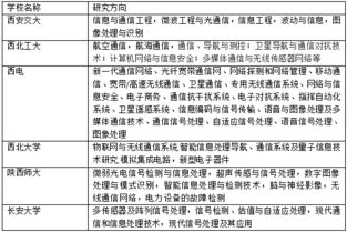 熱門專業(yè)解析 通信工程考研情況深度分析