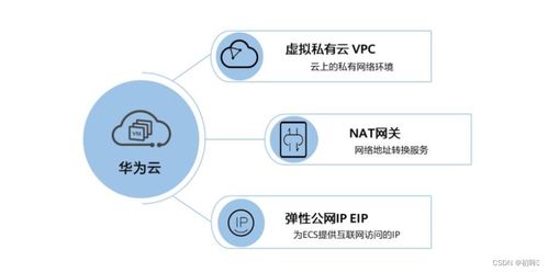 云計算基礎技術 開啟數字化時代的新引擎